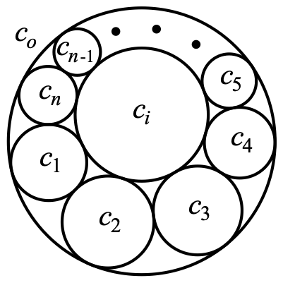 シュタイナー円鎖の図